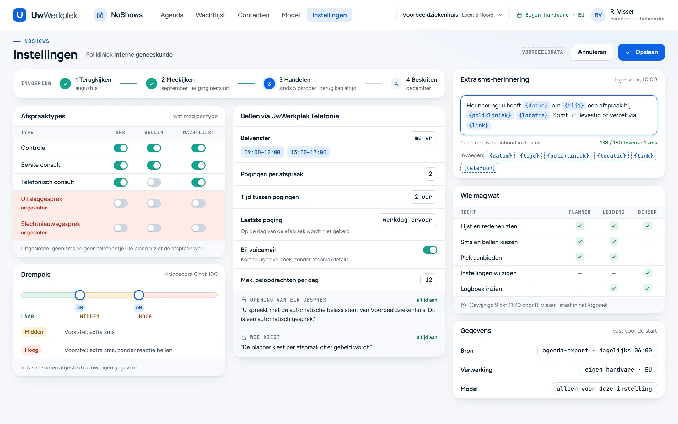 Voorbeeldscherm instellingen van NoShows voor een polikliniek: de start, schakelaars per afspraaktype voor sms, bellen en wachtlijst, de belinstellingen voor UwTelCentrale, de tekst van de extra sms met variabelen, de drempels voor midden en hoog risico, de rechten per rol en de gegevensbron.